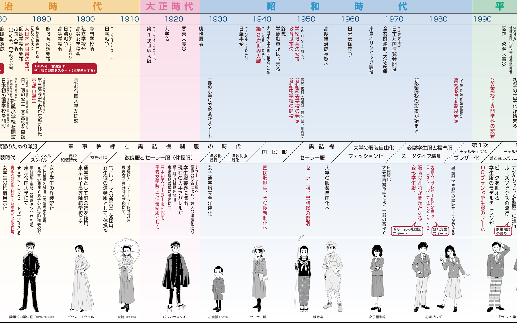 学生服の歴史年表